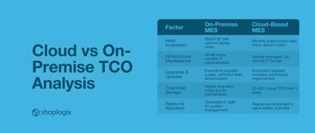 Shoplogix banner image on total cost of ownership for MES